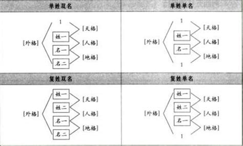 姓名學人格|姓名論命